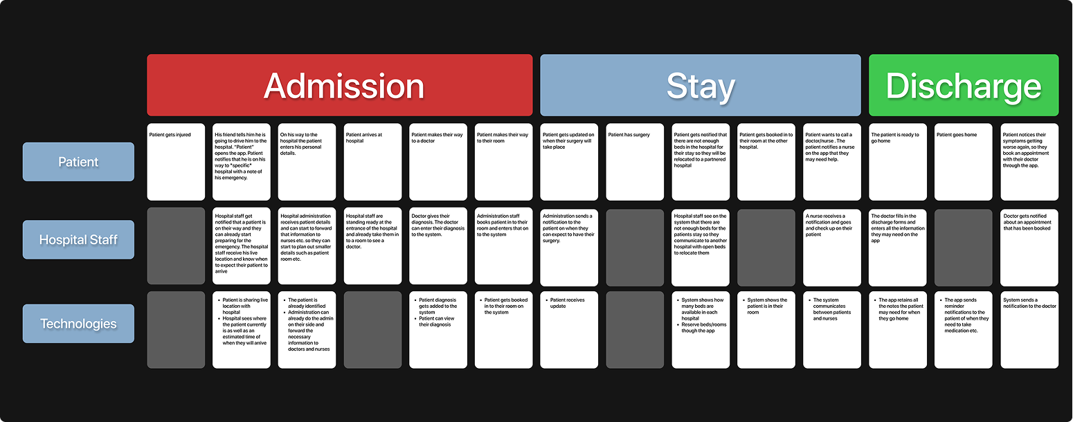 Healthlink future-state blueprint
